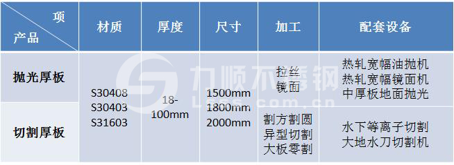 力顺不锈钢厚板切割抛光加工能力